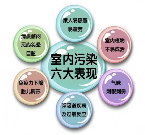 360°全方位空氣凈化，你的除醛新選擇