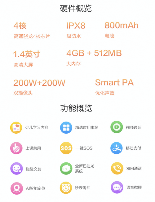 黑科技兒童手表擔當：360兒童手表P1發(fā)布僅售599元