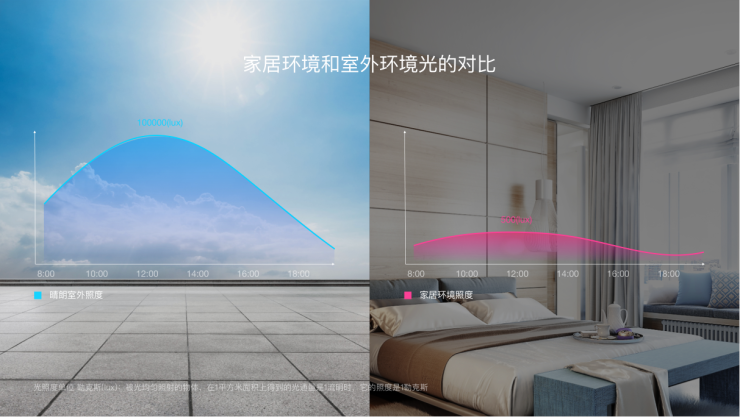 界面系統(tǒng)、色彩構(gòu)成、聲光體系 小度設(shè)計(jì)系統(tǒng)升級(jí)亮相百度AI交互設(shè)計(jì)論壇