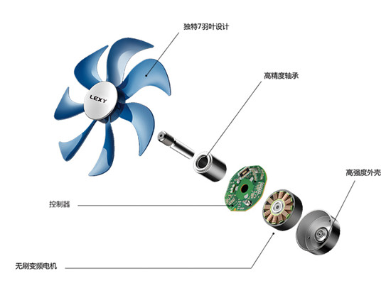 萊克魔力風(fēng)智能空氣調(diào)節(jié)扇七羽葉設(shè)計(jì)，帶你領(lǐng)略夏天的柔爽！