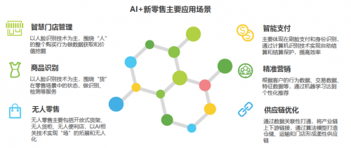 艾瑞2019中國AI產業(yè)研究報告發(fā)布，碼隆科技商品識別領跑新零售