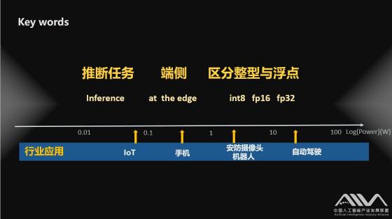 把脈IoT手機(jī)安防和自動(dòng)駕駛芯片AIIA DNN benchmark發(fā)布評測結(jié)果