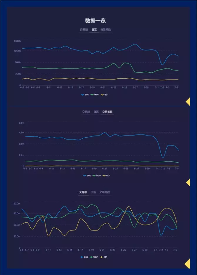 從BOSCore公投 WPS提案，探討區(qū)塊鏈社區(qū)治理新思路