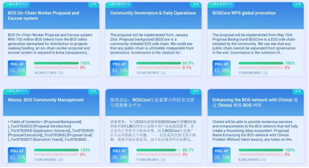 從BOSCore公投 WPS提案，探討區(qū)塊鏈社區(qū)治理新思路