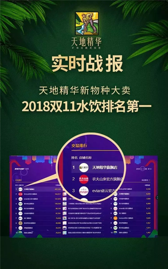 重磅！華東最大的礦泉水生產(chǎn)基地二期正式投產(chǎn)運營！