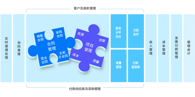 8Manage：打破常規(guī)，項目管理一體化的創(chuàng)新之路