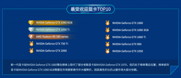 魯大師公布上半年最強(qiáng)顯卡：NVIDIA Titan RTX！