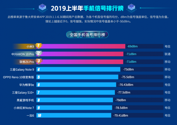 魯大師2019年半年報發(fā)布，八大榜單你最關(guān)注哪一個？