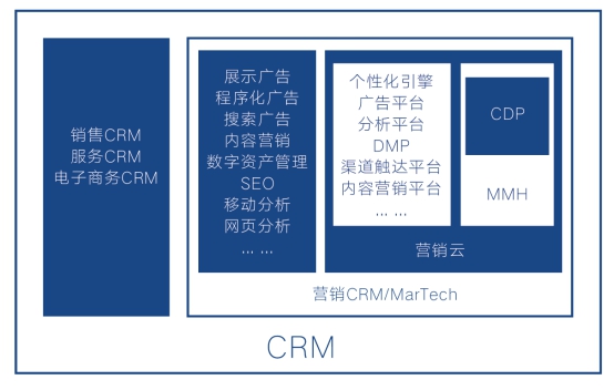 《企業(yè)智能營銷技術(shù)白皮書》發(fā)布，指導(dǎo) MarTech方案選擇