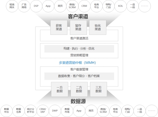 《企業(yè)智能營銷技術(shù)白皮書》發(fā)布，指導(dǎo) MarTech方案選擇