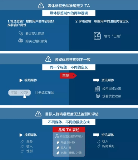 汽車精準(zhǔn)營銷，怎樣算“準(zhǔn)”？數(shù)據(jù)和 AI 技術(shù)是這樣做的!