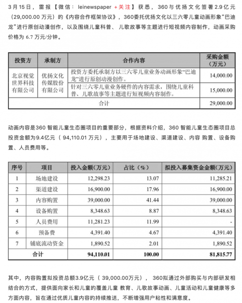 巴迪龍動(dòng)漫形象再曝光 360要搶占中國娛樂影視業(yè)大蛋糕？
