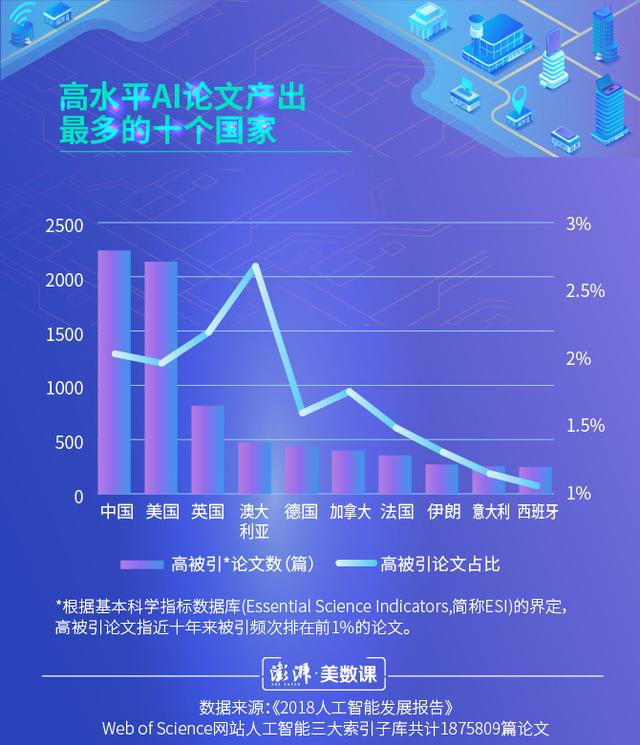 揭秘海深科技研發(fā)團(tuán)隊(duì)：目前國(guó)內(nèi)人工智能技術(shù)已達(dá)到怎樣的水平？