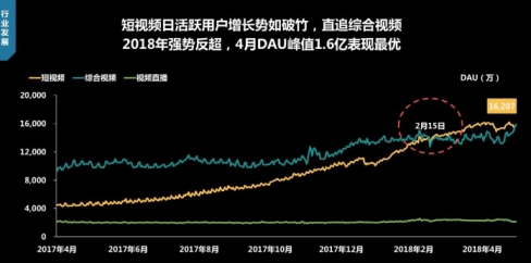 華為云讓你的“專屬秒拍”實現(xiàn)輕松遷移