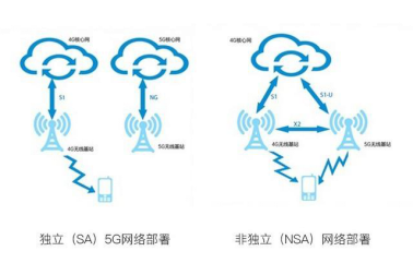 NSA/SA不必太糾結(jié)，參加三星5G先鋒計(jì)劃率先換5G
