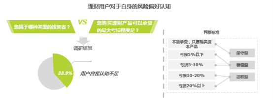 打造理財(cái)界AskBob，陸金所加碼智能理財(cái)交互布局