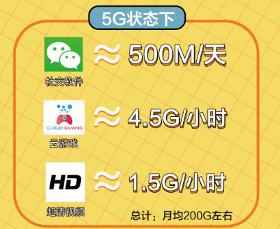 蘇寧帶你看懂5G，生活將帶來哪些改變？