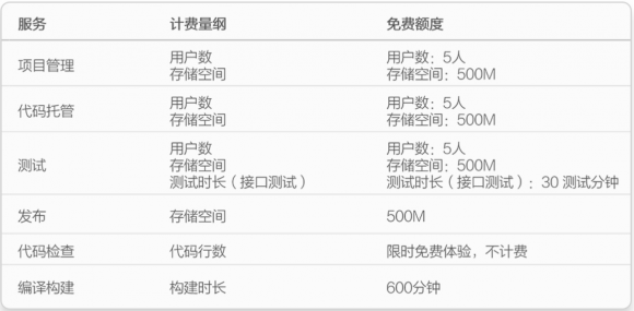 流量競爭，如何破局 —— 淺析華為應(yīng)用市場AG Connect服務(wù)