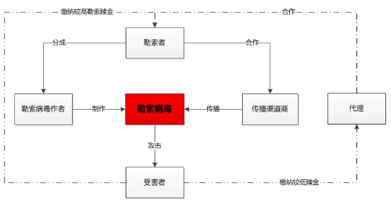 騰訊安全發(fā)布最新勒索病毒報(bào)告：沿海城市染“毒”嚴(yán)峻，四川新上榜