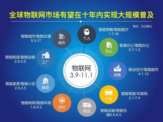 開放PHTunnel協(xié)議，花生殼5.0如何助力中小企業(yè)打造IoT生態(tài)？