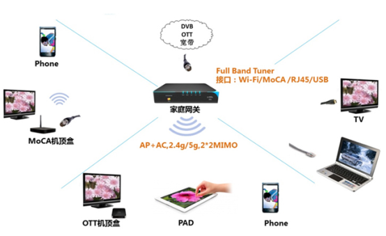開放PHTunnel協(xié)議，花生殼5.0如何助力中小企業(yè)打造IoT生態(tài)？