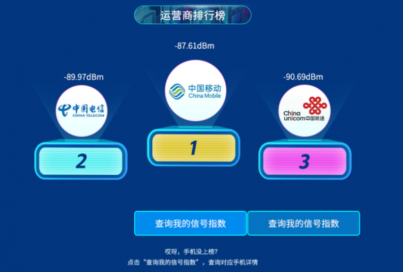 魯大師2019上半年手機信號榜：小米9信號最好？