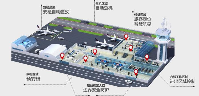 蜂盒科技：以人臉識別助力智慧機(jī)場安全升級