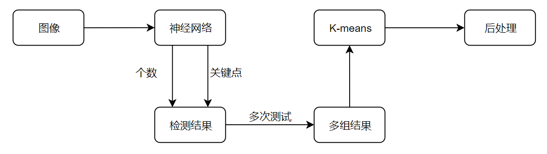 斬獲2019 Thales AIChallenge4Health第一，騰訊優(yōu)圖醫(yī)療AI再獲突破