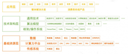 “開放平臺(tái)+自動(dòng)化管理”，第一家用眾包為AI服務(wù)的龍貓數(shù)據(jù)，又一次帶來(lái)革命性改變