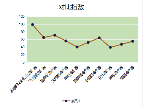 2019廚房十大凈水器哪個(gè)好呢？