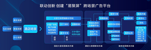釋放酒店場(chǎng)景新勢(shì)能，康佳易聚屏打造全媒體聯(lián)動(dòng)共贏平臺(tái)
