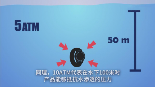 夏季玩水才是正經(jīng)事？Garmin陪你去浪！