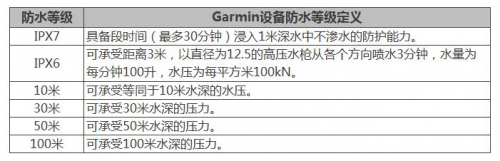 夏季玩水才是正經(jīng)事？Garmin陪你去浪！