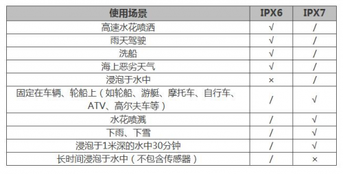 夏季玩水才是正經(jīng)事？Garmin陪你去浪！