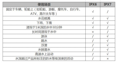 夏季玩水才是正經(jīng)事？Garmin陪你去浪！