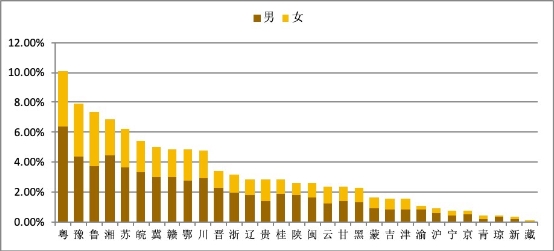 2019年中國互聯(lián)網(wǎng)黃金回購行業(yè)報(bào)告