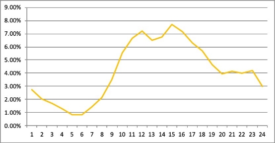 2019年中國互聯(lián)網(wǎng)黃金回購行業(yè)報(bào)告