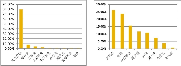 2019年中國互聯(lián)網(wǎng)黃金回購行業(yè)報(bào)告