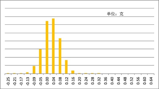 2019年中國互聯(lián)網(wǎng)黃金回購行業(yè)報(bào)告