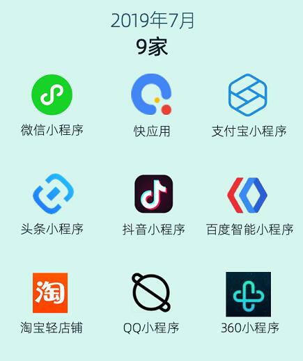 微動天下布局多平臺小程序，開啟小程序流量紅利時代