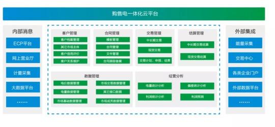 遠(yuǎn)光購售電一體化云平臺V2.2獲2019年度優(yōu)秀軟件產(chǎn)品
