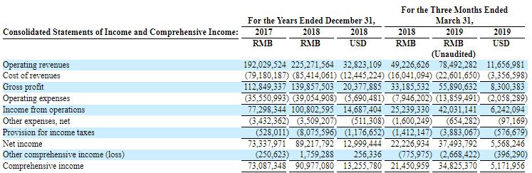 中國最大的全息云兩年盈利1.6億元，Wimi微美云息赴美IPO納斯達(dá)克