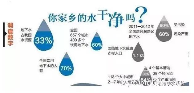 捷報(bào)！高端進(jìn)口凈水器貝諾特入駐安慶