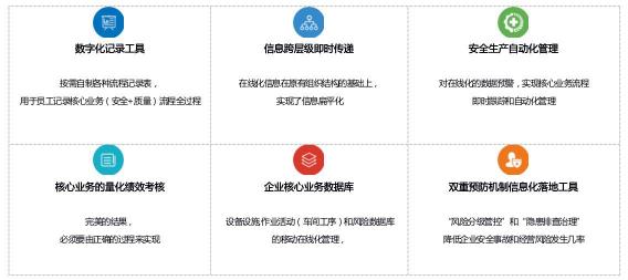 事事明：數(shù)字化記錄企業(yè)核心業(yè)務流程的全過程