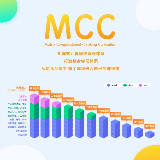 重磅！編程貓榮獲艾媒2019金指尖獎(jiǎng)-最佳在線教育平臺(tái)獎(jiǎng)