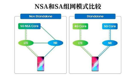 低至0元起換5G 三星5G先鋒計(jì)劃等你來