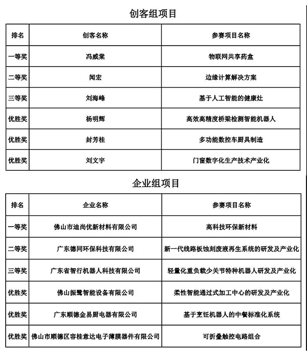 艾比森助力佛山創(chuàng)客大賽，吸引灣區(qū)創(chuàng)客