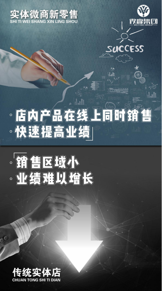 微贏集團(tuán)實(shí)體微商新零售如何鏈接線上線下，打破傳統(tǒng)商業(yè)模式的桎梏？