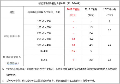 鍘刀落地，補(bǔ)貼腰斬！新能源汽車(chē)“質(zhì)變”是唯一出路！