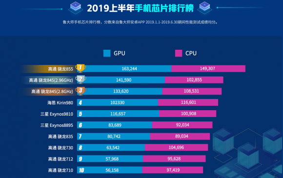 華為nova 5魯大師跑分曝光：超過27萬秒殺驍龍700系！